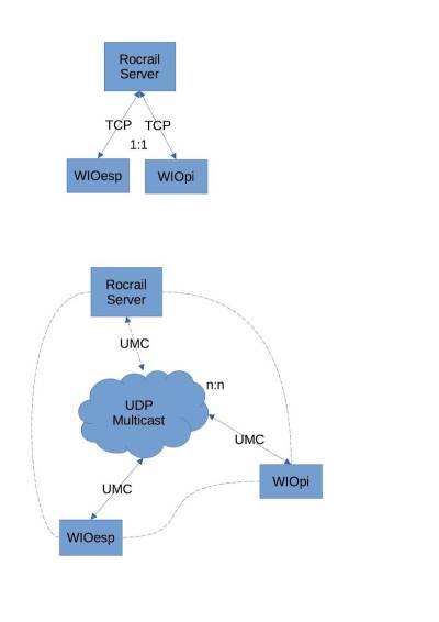 wio-tcp-vs-umc-2.jpg