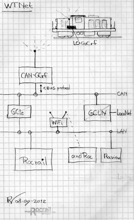 wt-net-overview.jpeg wt-net-overview.jpeg